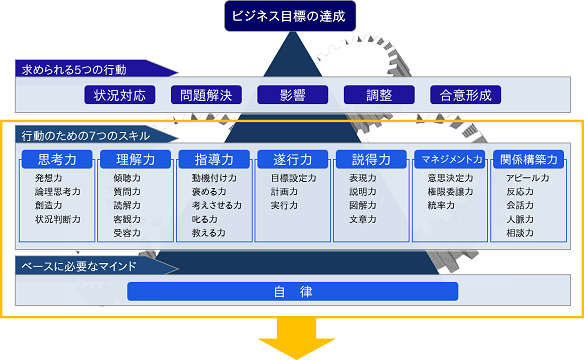 BIZモデル図