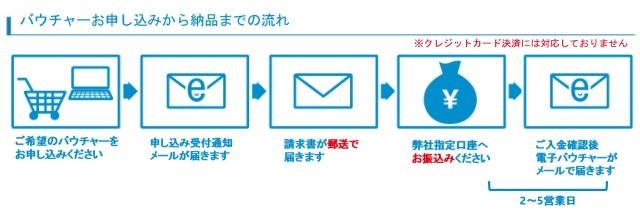 Mcp Exam Replay バウチャー It研修のトレノケート