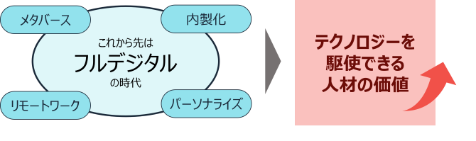 ITtrand テスト