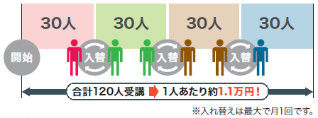 学習者の入れ替え