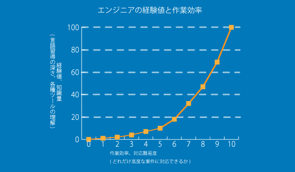 e_java_graph.png