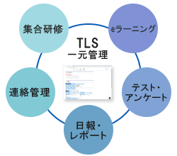 Trainocate Learning Station（TLS）