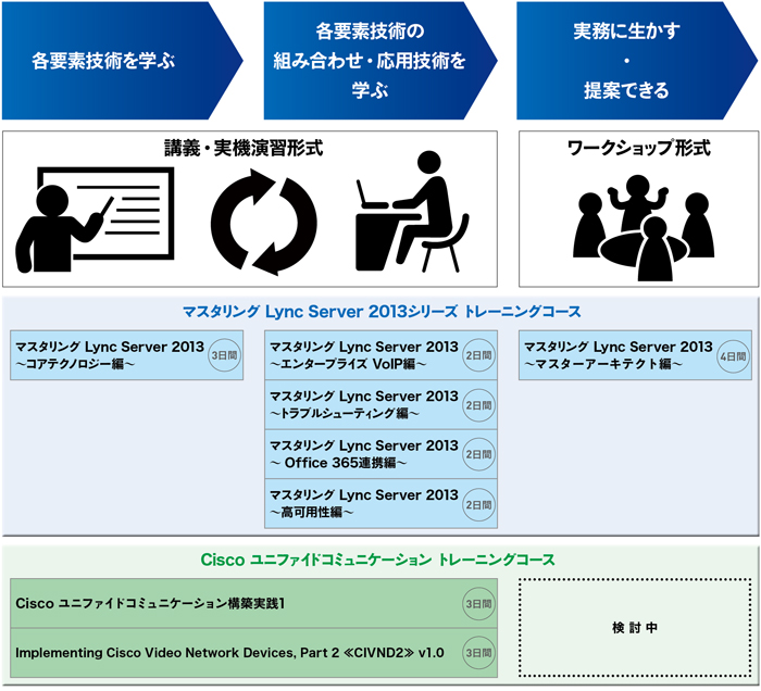 図版