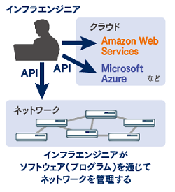 図：インフラエンジニア