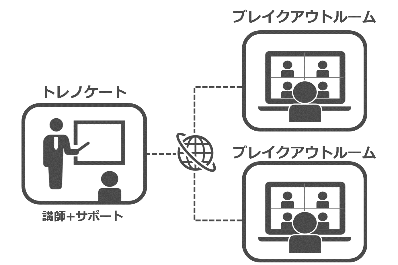 グループワークでビジネスの基本行動を実践