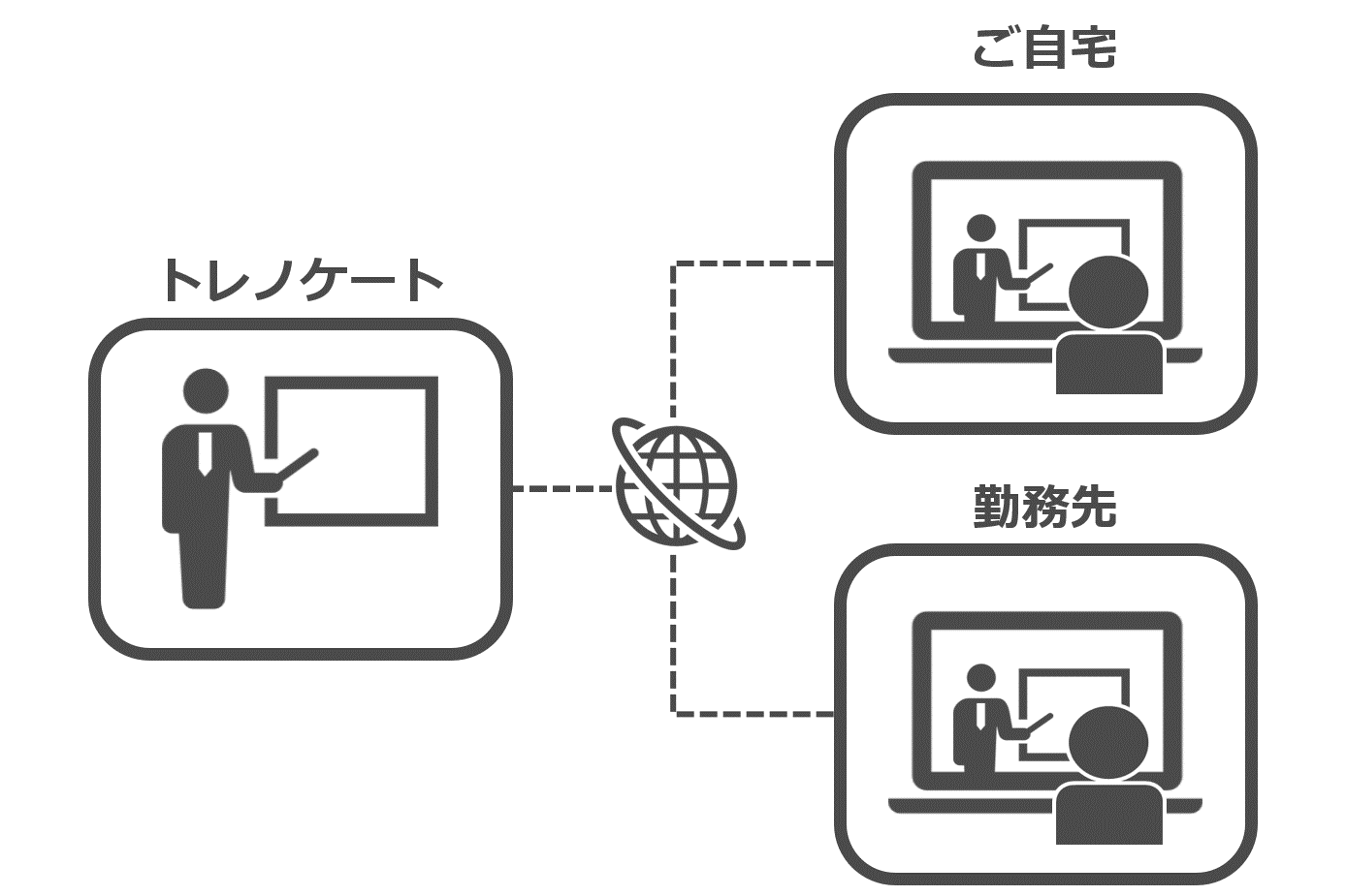 標準スタイル