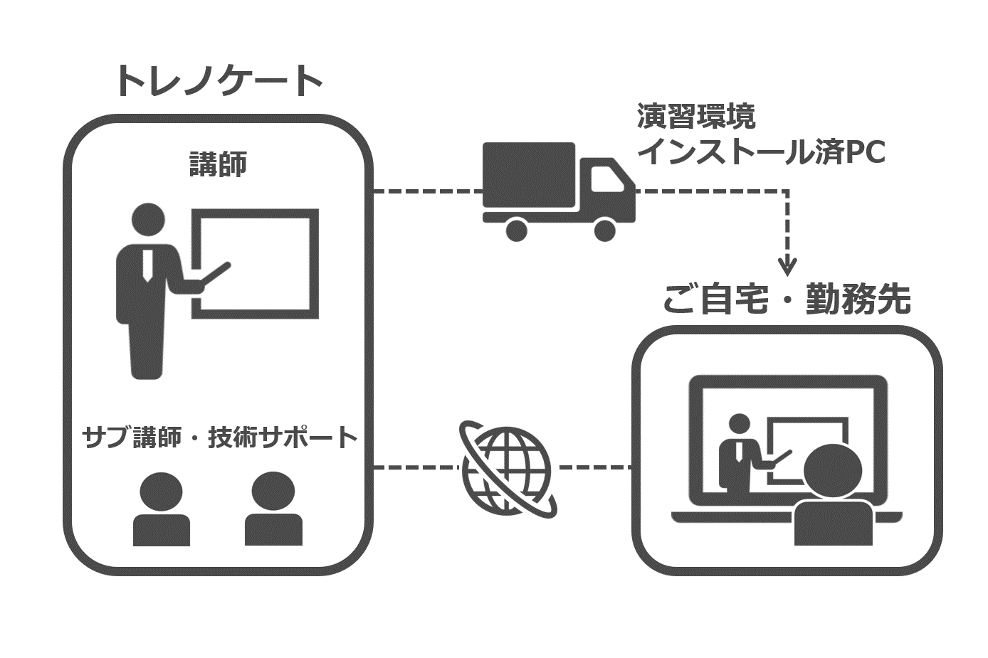 教育担当者