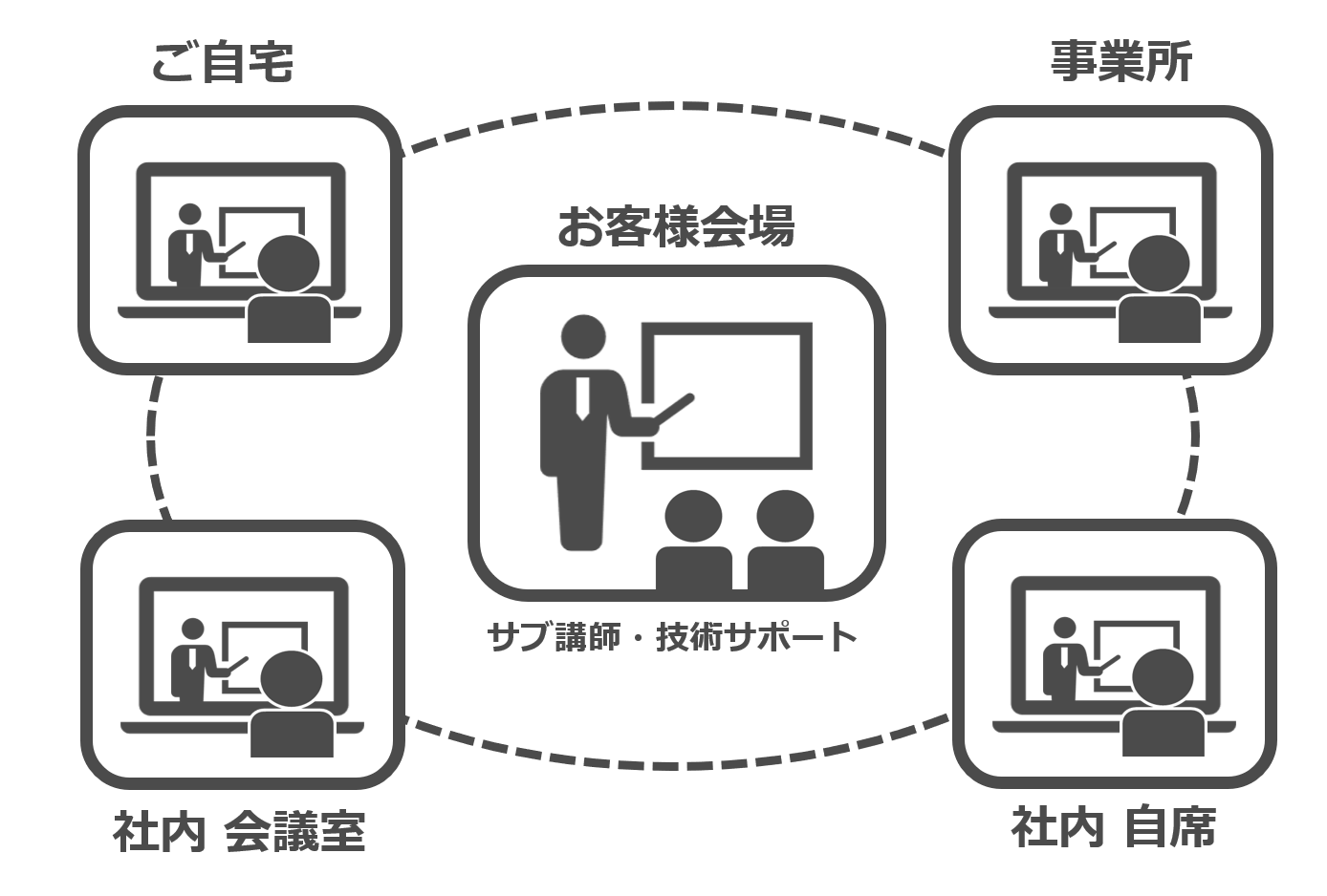 教育担当者