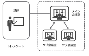 ワークショップ・ファシリテーション実践