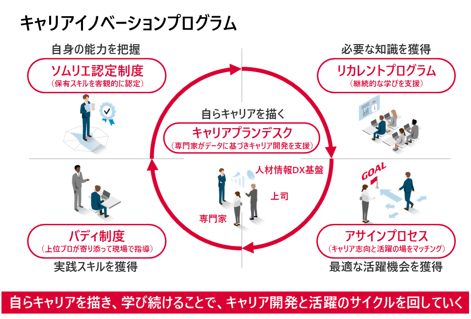 参考：キャリアイノベーションプログラム