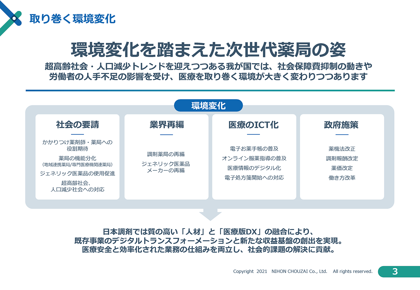 日本調剤株式会社2021年8月発表「DX戦略」