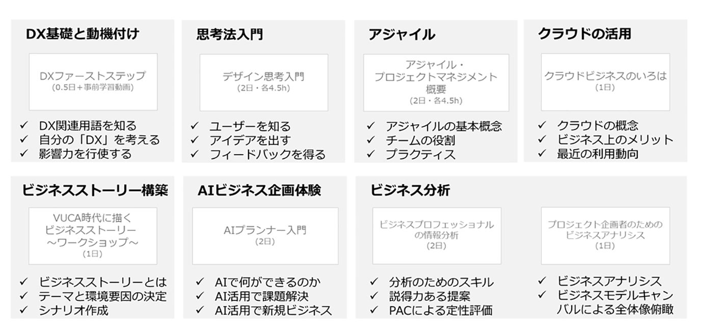 日本調剤様が実際に今回の研修で取り組まれた内容