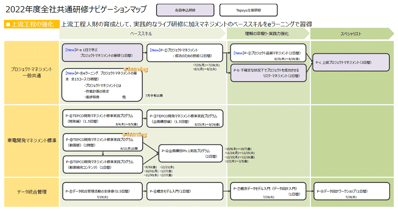 研修ナビゲーションマップ