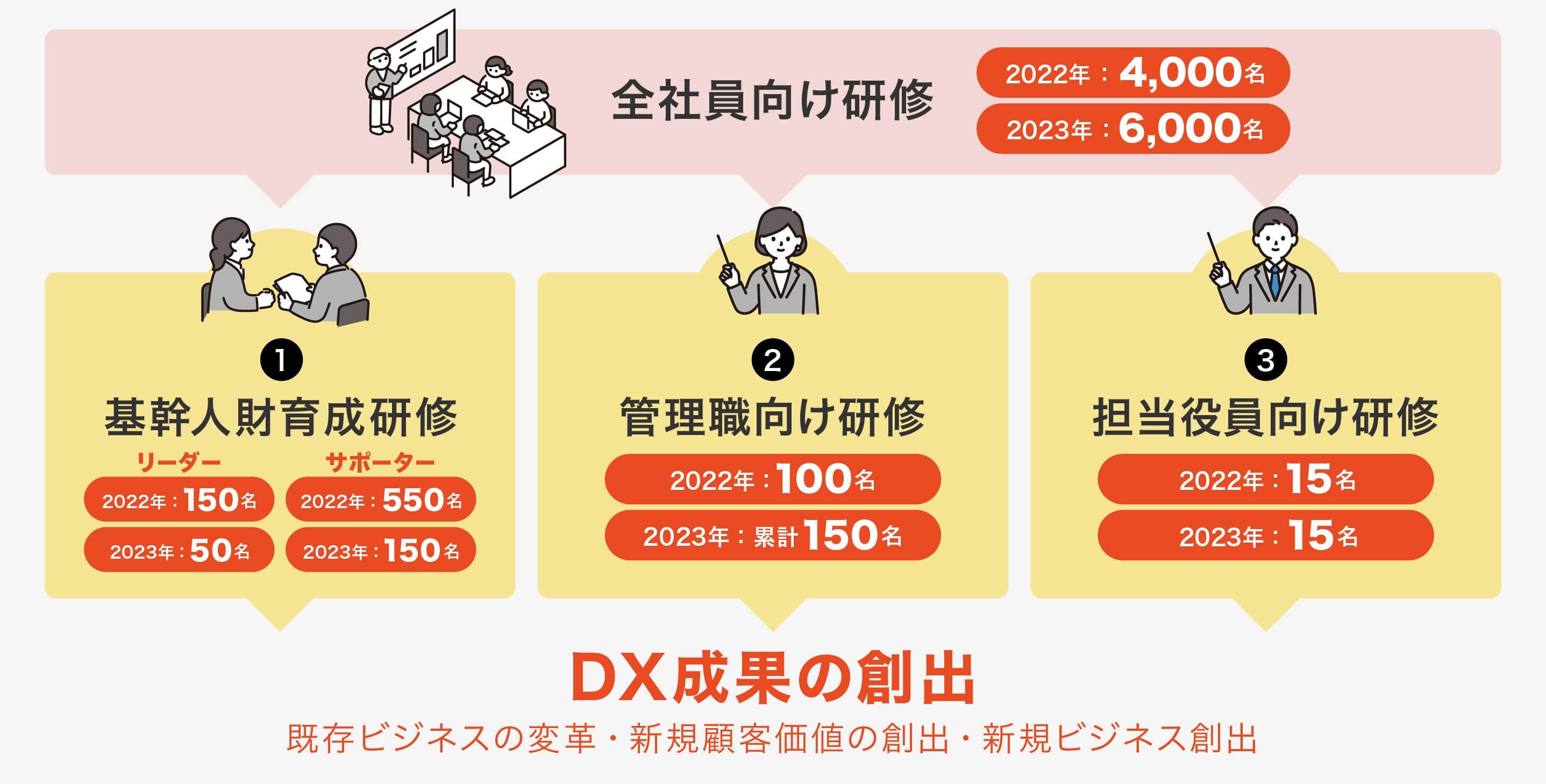 サッポロホールディングス株式会