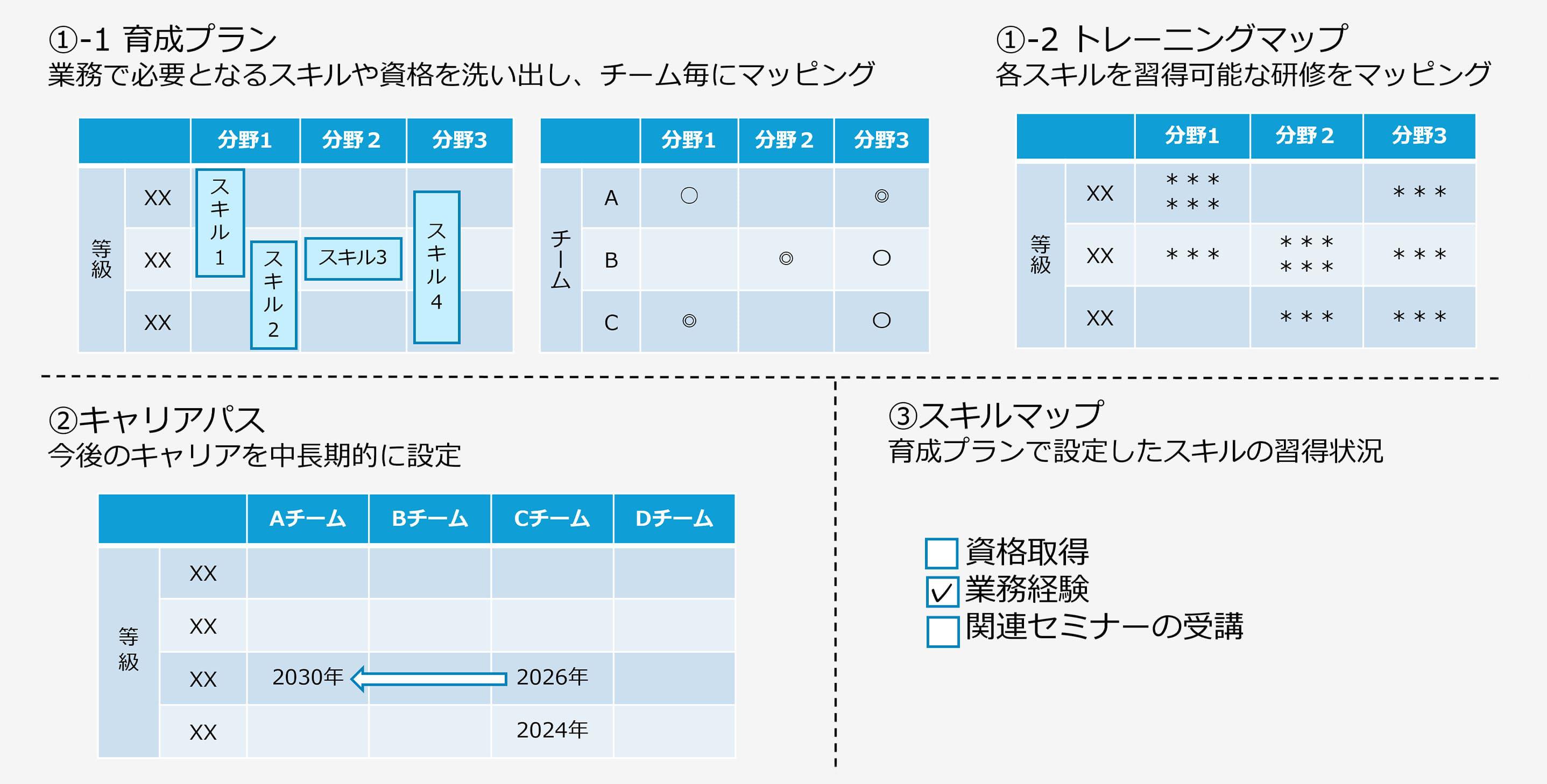 YKK AP様の人材育成ツール