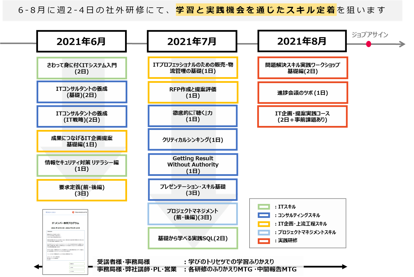 提供コース