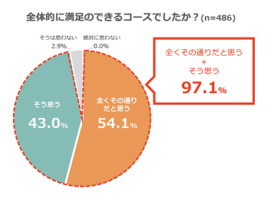 受講者の声