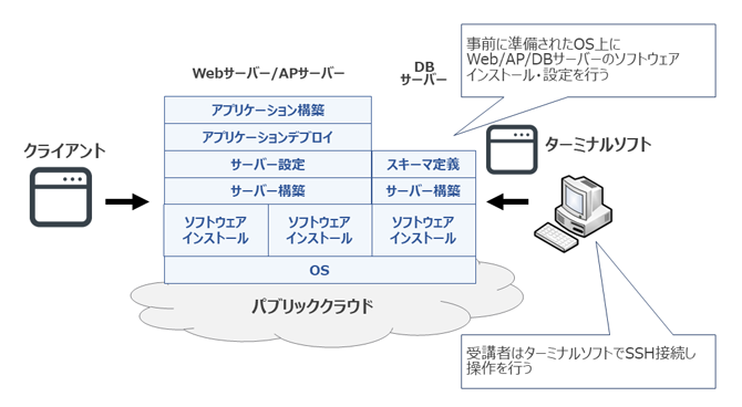 応用編