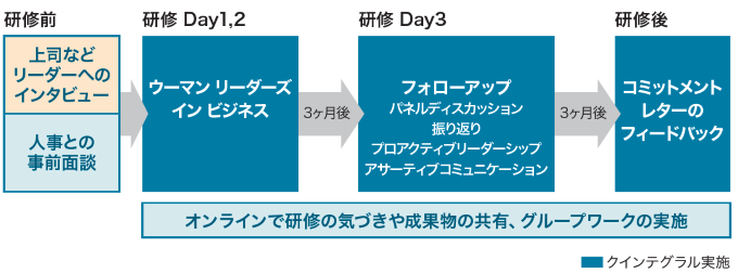 女性活躍推進で 目指すは風土改革 人材育成のトレノケート