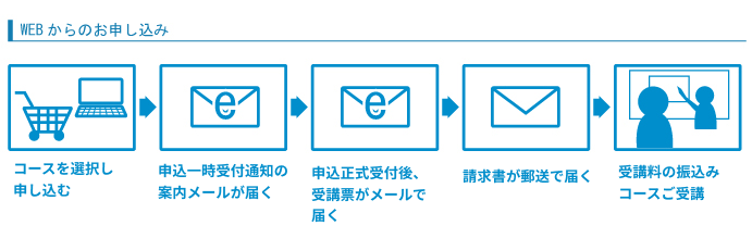 WEB からのお申し込み