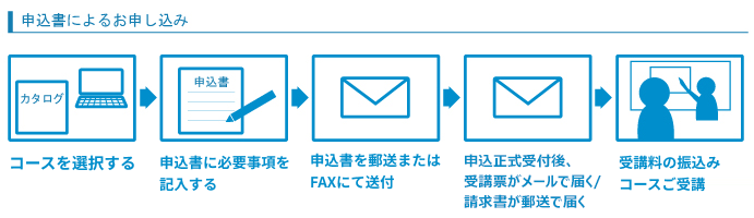 申込書によるお申し込み