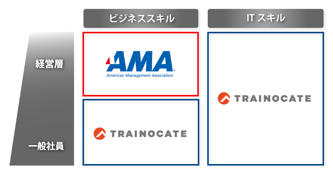 トレノケートグループは企業の成長を支援します。