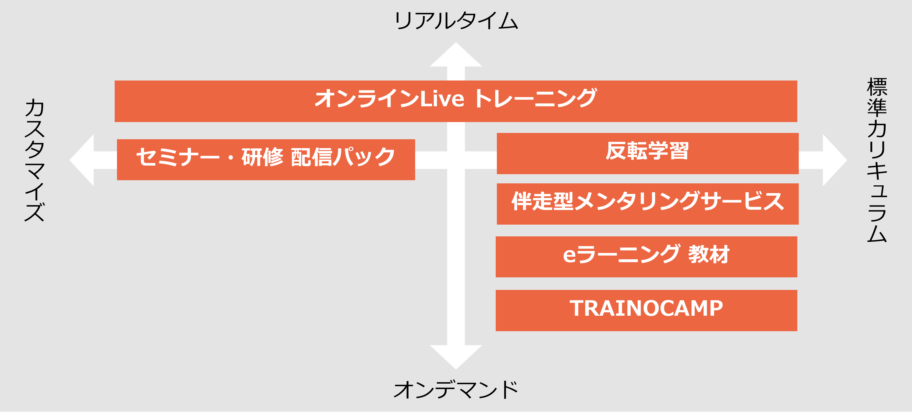 デジタルトレーニングマップ