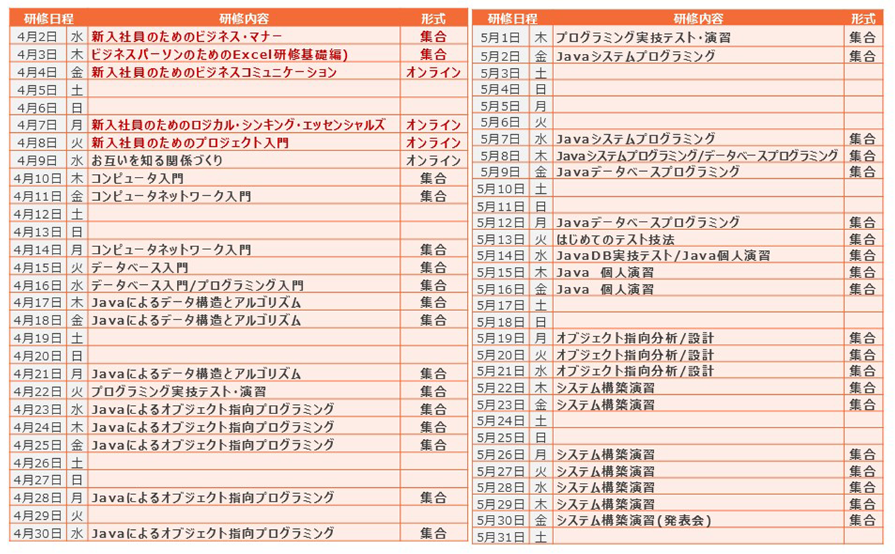 名古屋開催：研修日程表（Javaアプリケーション開発前半）