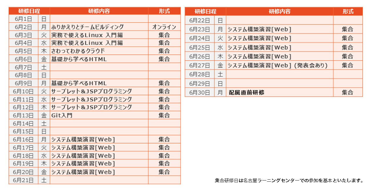 名古屋開催：研修日程表（Javaアプリケーション開発後半）