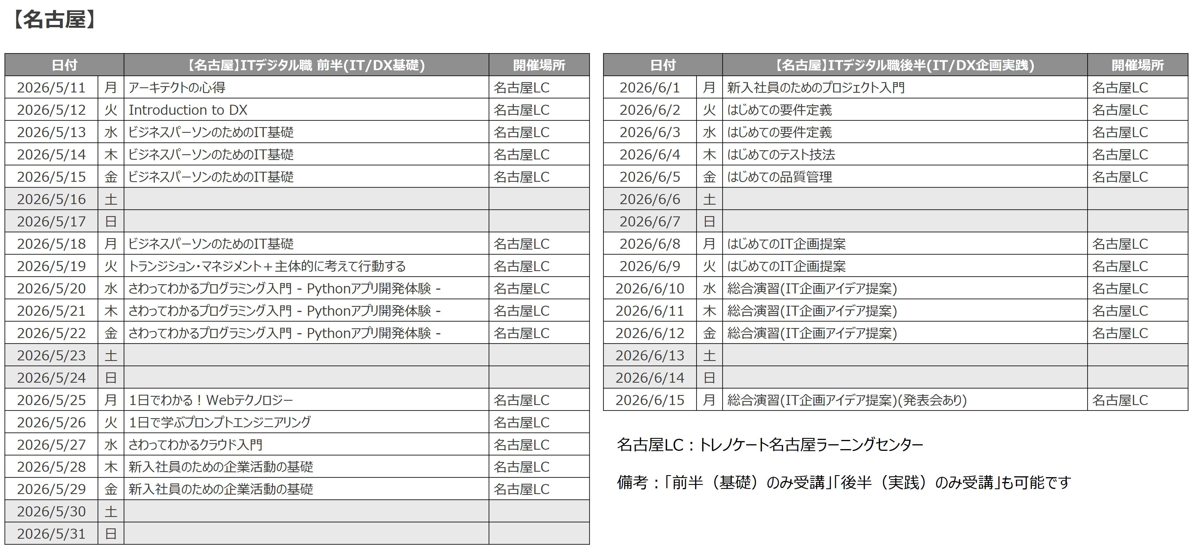 情報システム部門、およびDX関連部門配属予定者を育成します。