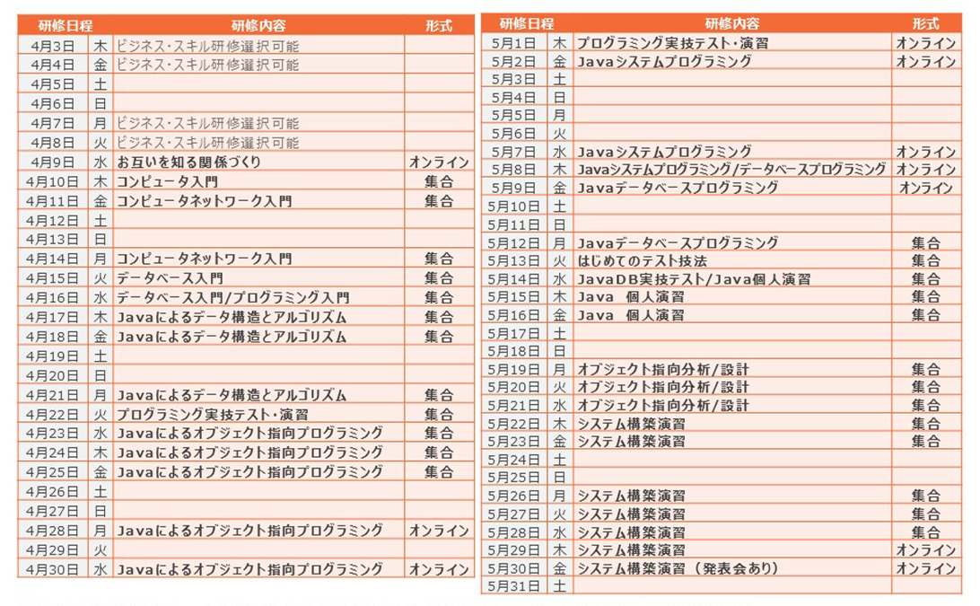 新宿開催：研修日程表（Javaアプリケーション開発前半）