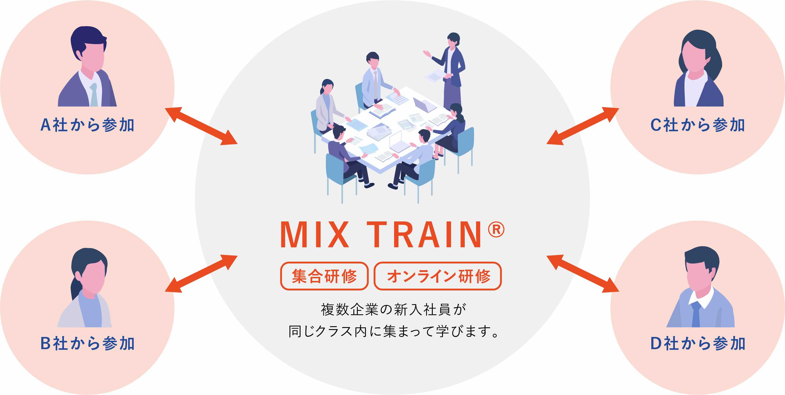 MIX TRAIN®の特徴