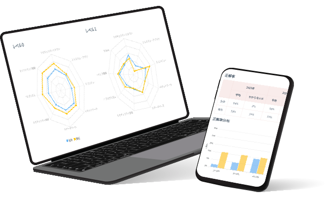 トレノケートのアセスメントサービス