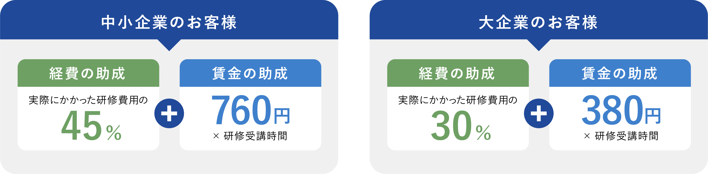 助成金活用のご案内