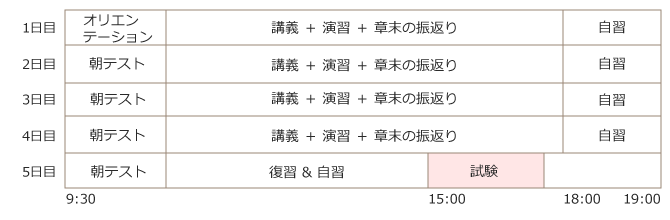 タイムテーブル