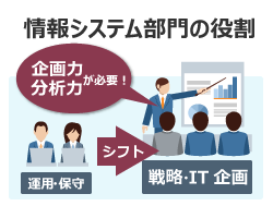 IT営業向けプログラム