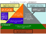 データセンターファシリティ認定資格体系