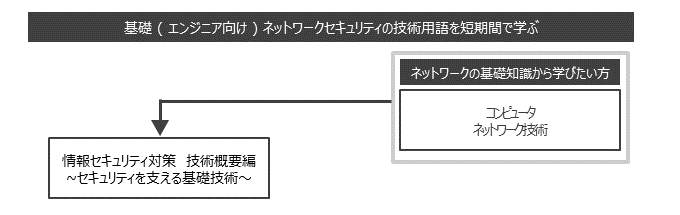 ネットワークエンジニア向け