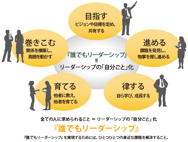 リーダーシップを「自分の経験」から学びとるの図