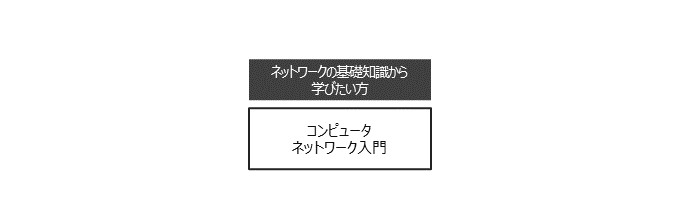 コースフロー図：ネットワーク利用者