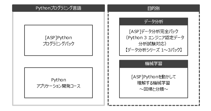 Pythonコースフロー