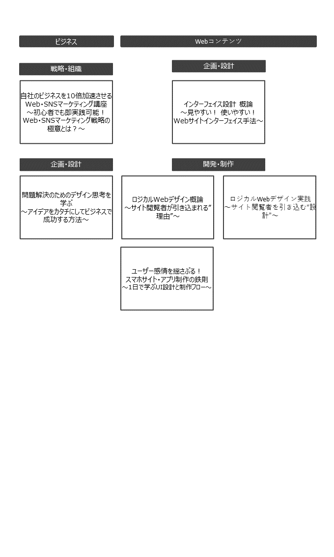 Web企画・制作・運用 コースフロー