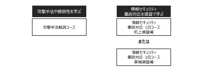 経営者・総務部門・危機管理部門・情報セキュリティ担当者向け