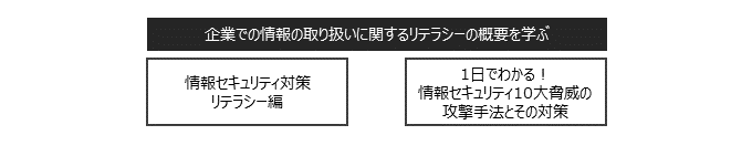 セキュリティ(情報セキュリティ関連コース) 一般社員向け