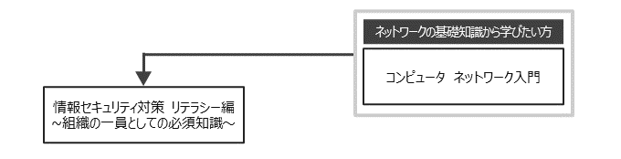 IT関連企業 新入社員向け