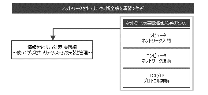 ネットワークエンジニア向け2