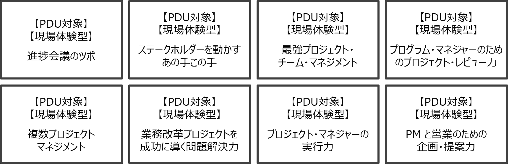 実践：深める（現場力）