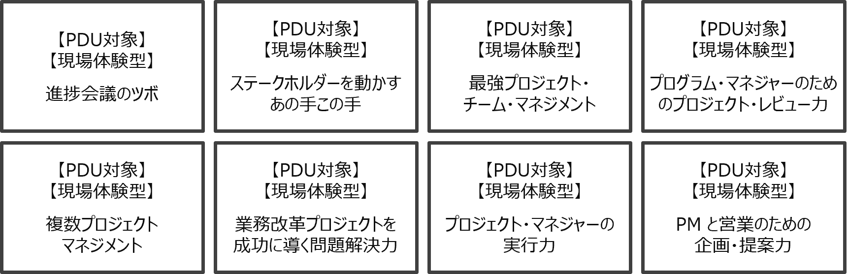 コースフロー図：応用:できる(活用力)
