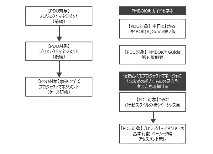 コースフロー図：基礎:わかる(基礎力)