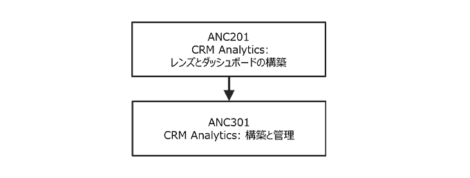 Einstein Analyticsコースフロー